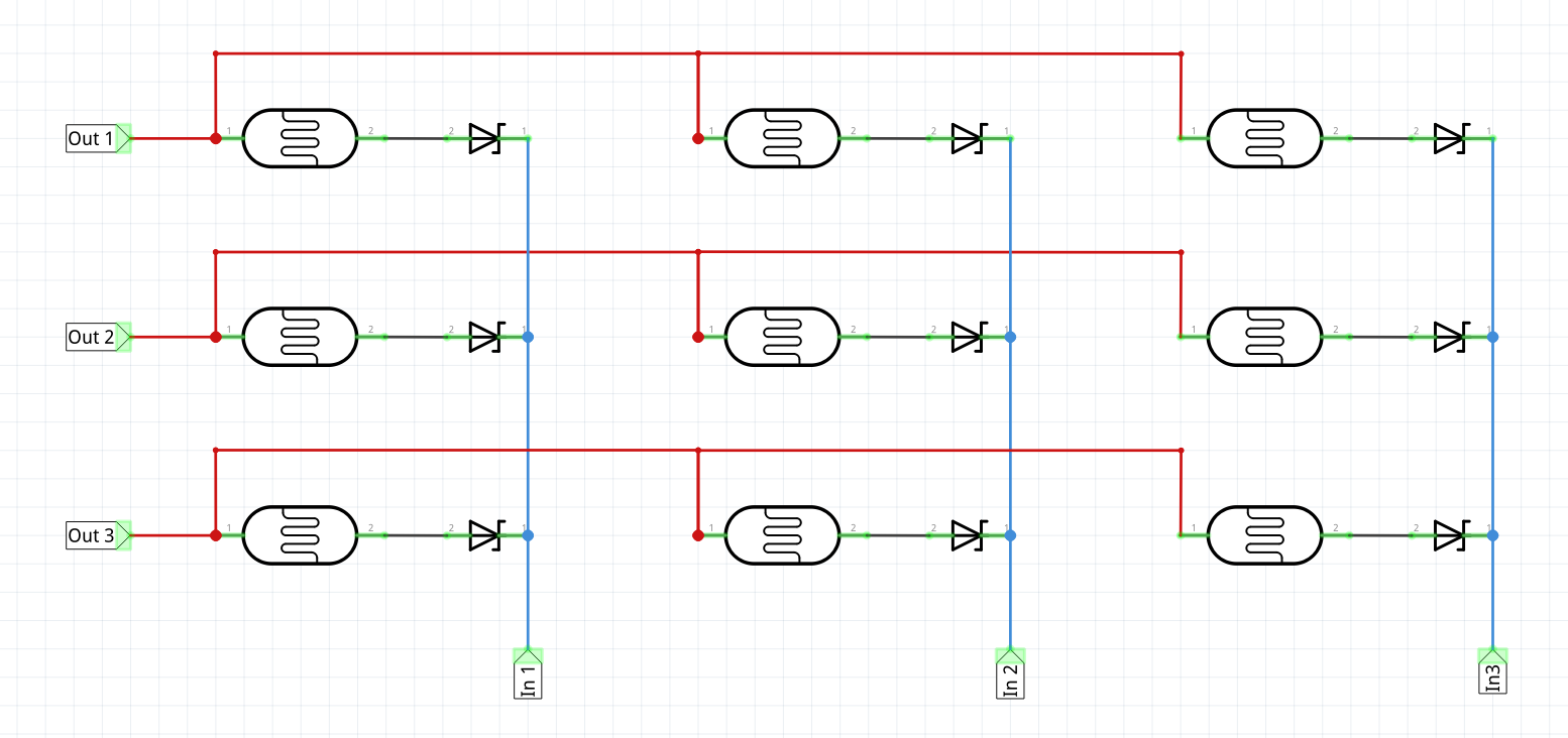 Multiplexing